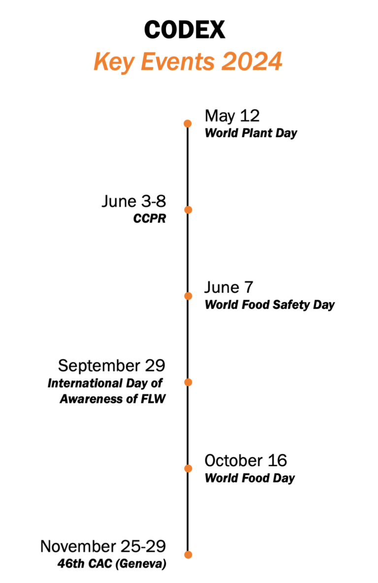 International AgriFood Network (IAFN) Update on Codex